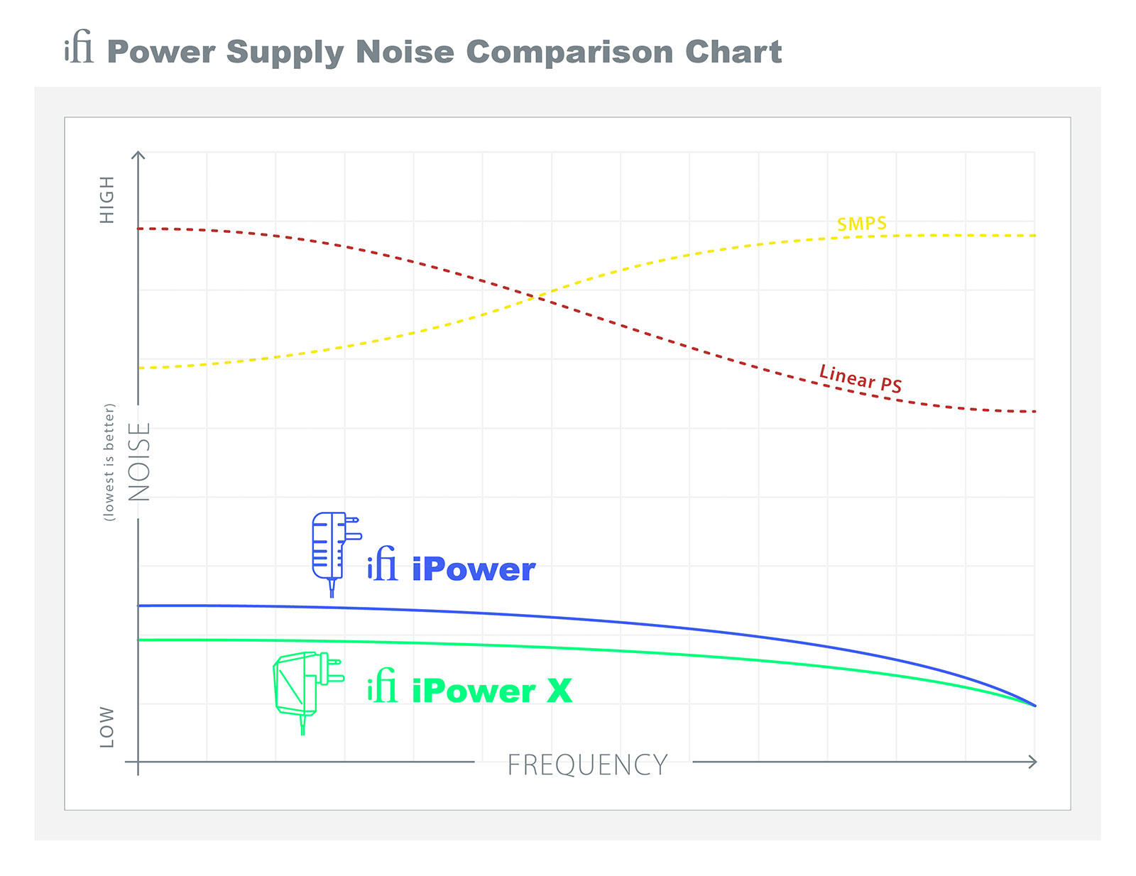 iFi Audio iPower X - 5