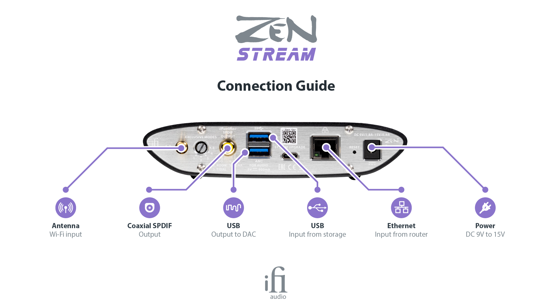 iFi Audio Zen Stream - 4