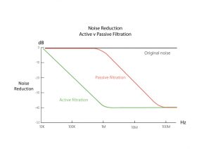 iFi PowerStation - 5