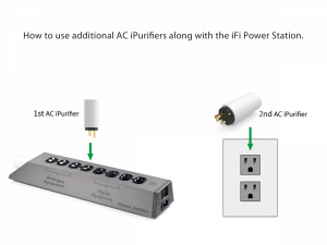 iFi PowerStation - 7