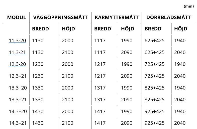 Karmset Smal Pardörr 118mm Furu - 5