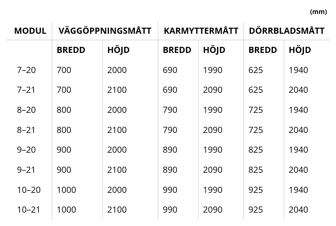 Karmset Enkeldörr 118mm Kvistfri Furu - 3