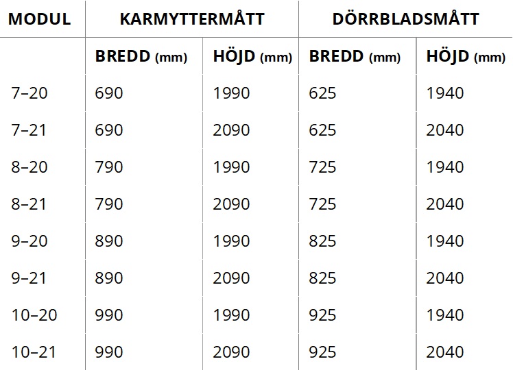 Karmset Enkeldörr 93mm inkl. Tätningslist & Notspår Ek - 3
