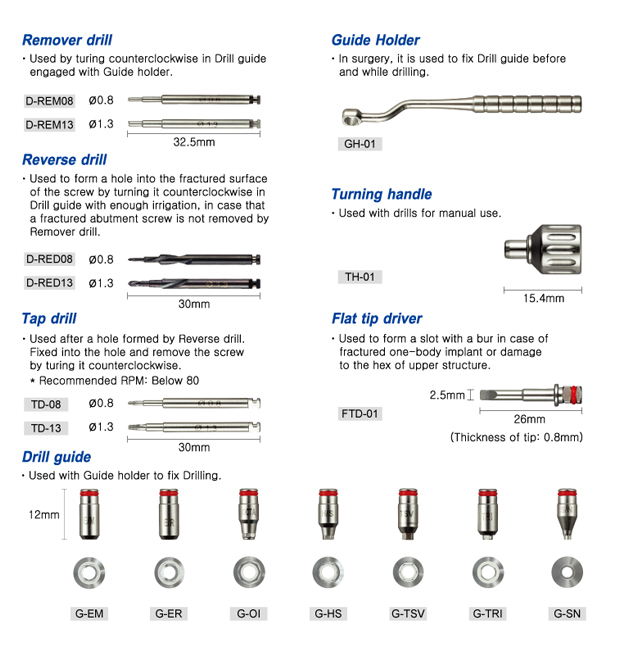 Implant Screw Remover Kit - 2