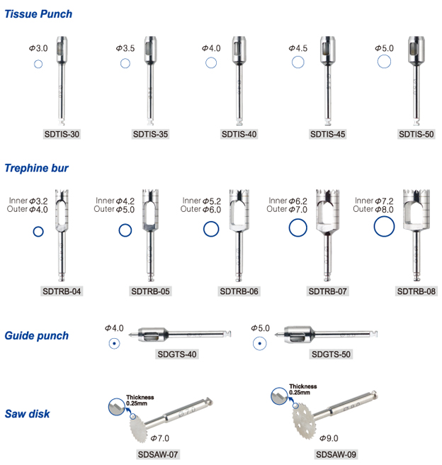 Trimmer & Punch Kit - 2