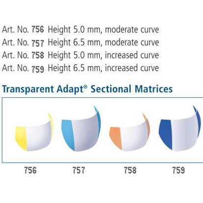 Hawe ADAPT Transparant 6,5mm NR.752 Kit