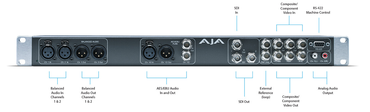 AJA KL-Box-LH Breakout Box