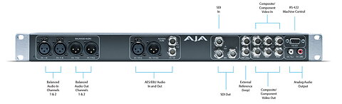 AJA KL-Box-LH Breakout Box