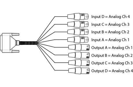 Aja G Ama G Sdi Ch Analog Audio Embedder Disembedder Protel Se