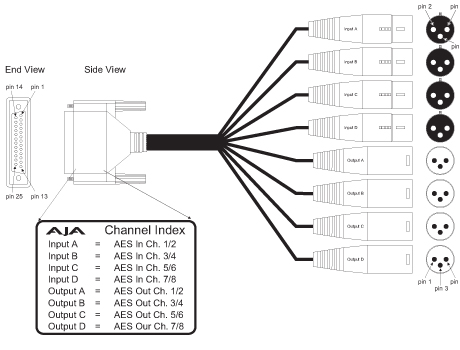 AJA 3G-AM-XLR: 3G-SDI 8 ch AES Embedder/Disembedder w/ XLR Connectors - 2