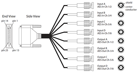 AJA 3G-AM-BNC: 3G-SDI 8 ch AES Embedder/Disembedder w/ BNC Connectors - 2