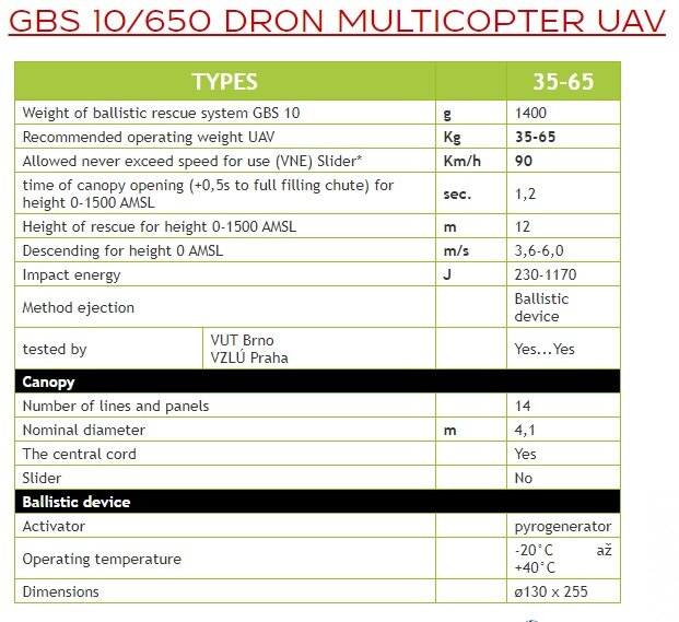 Fallskärm GBS10/650 för 35-65kg maskiner  0-80km/h - 3