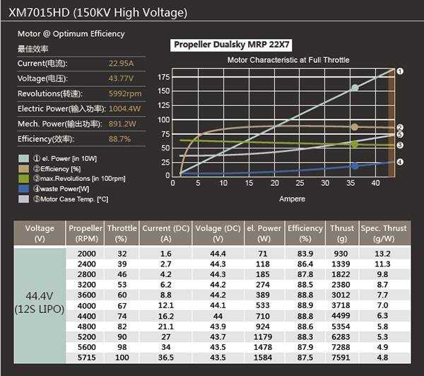 Borstlös elmotor XM7015HD -11MR 150KV - 3