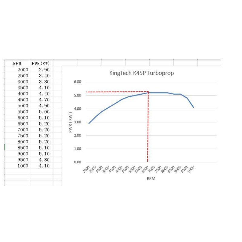 Kingtech K45TP G4 turbopropp med Restart ca 7hp! - 4