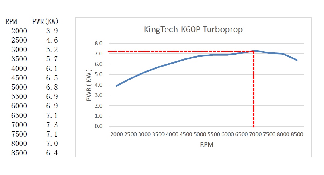 Kingtech K60TP G4 turbopropp med Restart ca 9.5hp! - 4