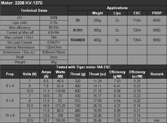 Borstlösmotor T-motor 2208  40g  KV:1370  190W - 2