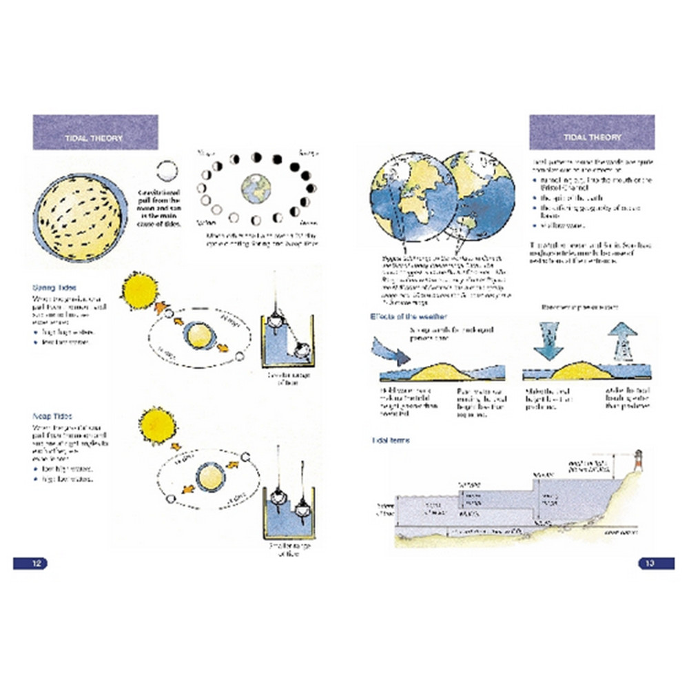 RYA Yachtmaster package (Yachtmaster, 50/55) - 3