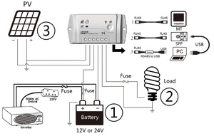 Landstar LS1024B PWM charge controller for solar panel 10A - 5