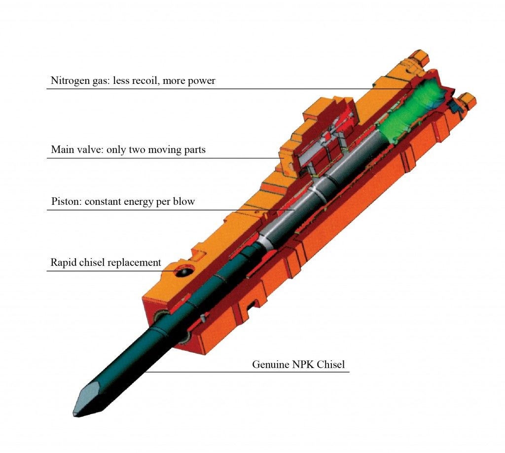 Hydraulhammare NPK PH-2 - 3
