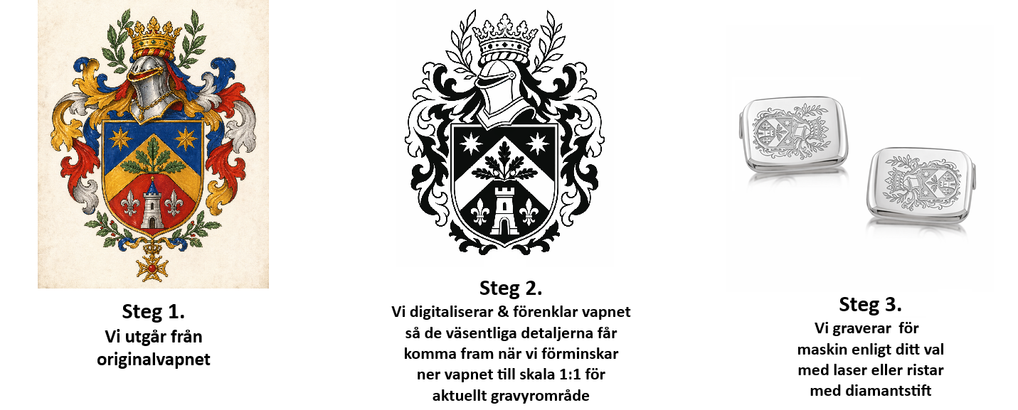 olika steg vapengravyr manschettknappar