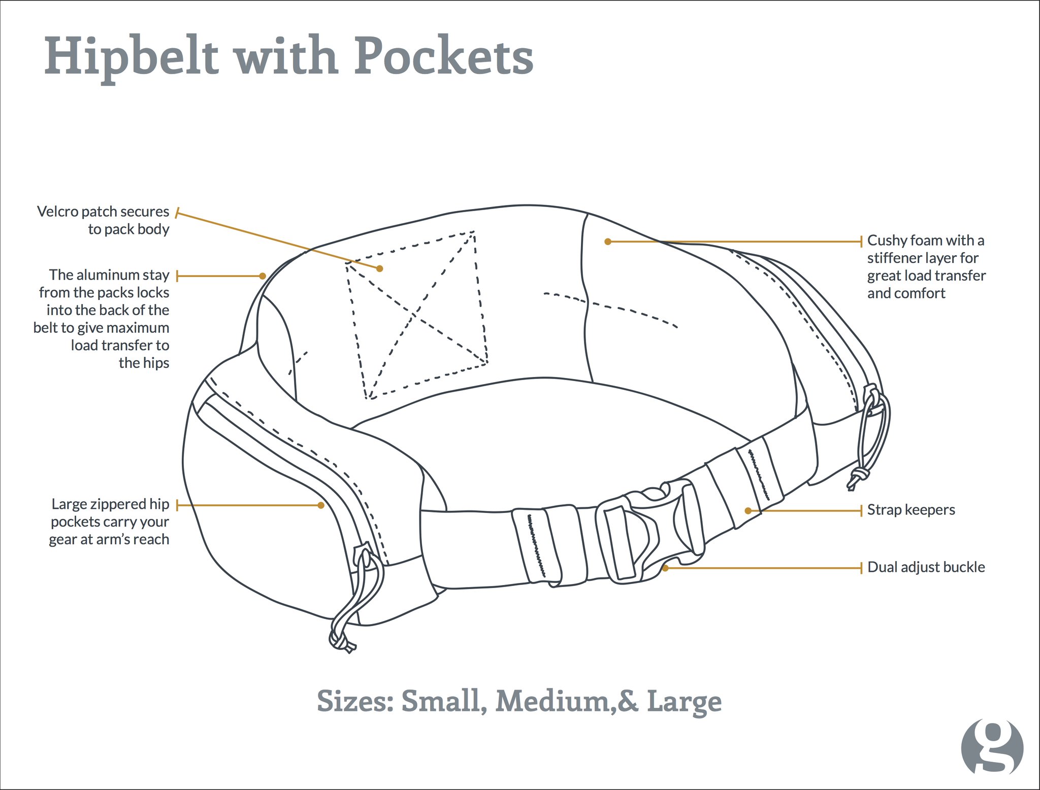 Gossamer gear hipbelt for Gorilla and Mariposa backpacks - 4