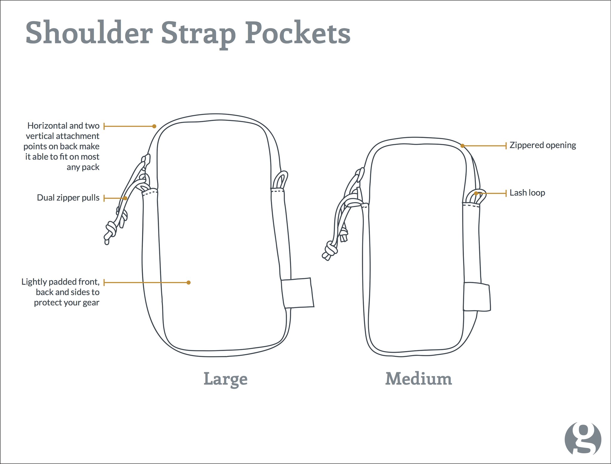 Gossamer gear Shoulder Strap Pocket - 4