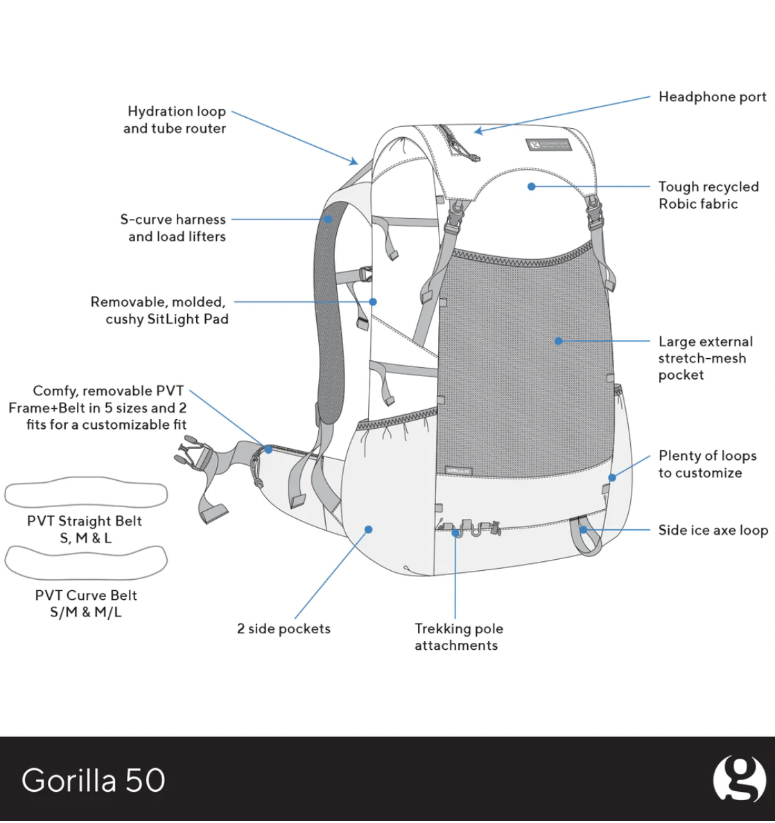 Mochila ultraligera Gossamer Gear Gorilla 50 - 8