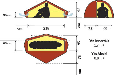 Huella a Hilleberg Enan y Akto - 2