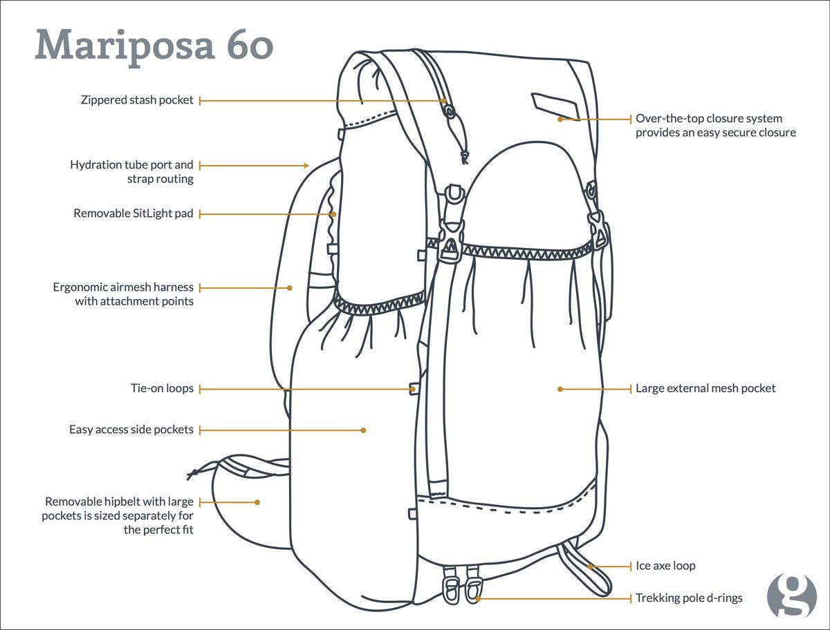 Backpack перевод. Кайт размер рюкзака. Mariposa 60.