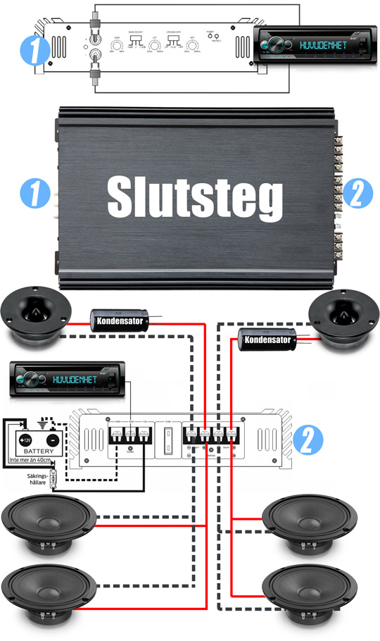 Raggarplanka 8 amp-kit - 3