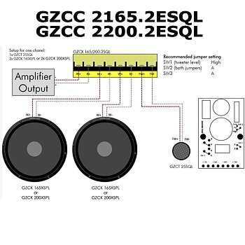 Ground Zero GZCC 2200.2ESQL
