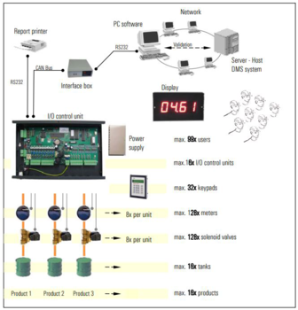  Steuersysteme