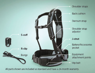 Minelab Pro-Swing 45 - 3