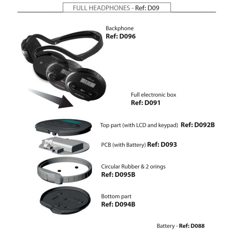 XP D095B Full circular Rubber with 2 oring - 2