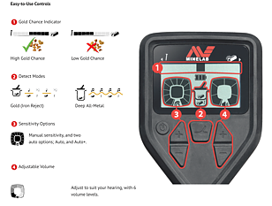 Minelab Gold Monster 1000