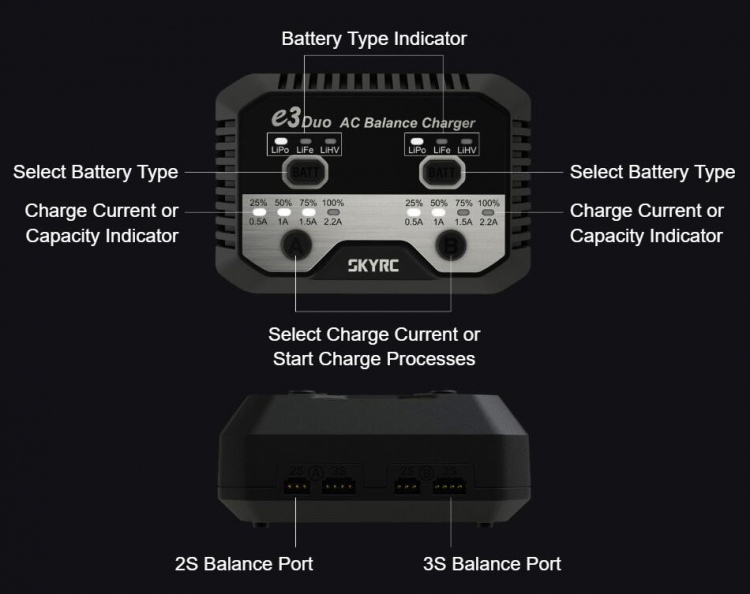 SkyRC e3 Duo Charger 2-3s LiPo/LiFe/LiHV 240VAC - 3