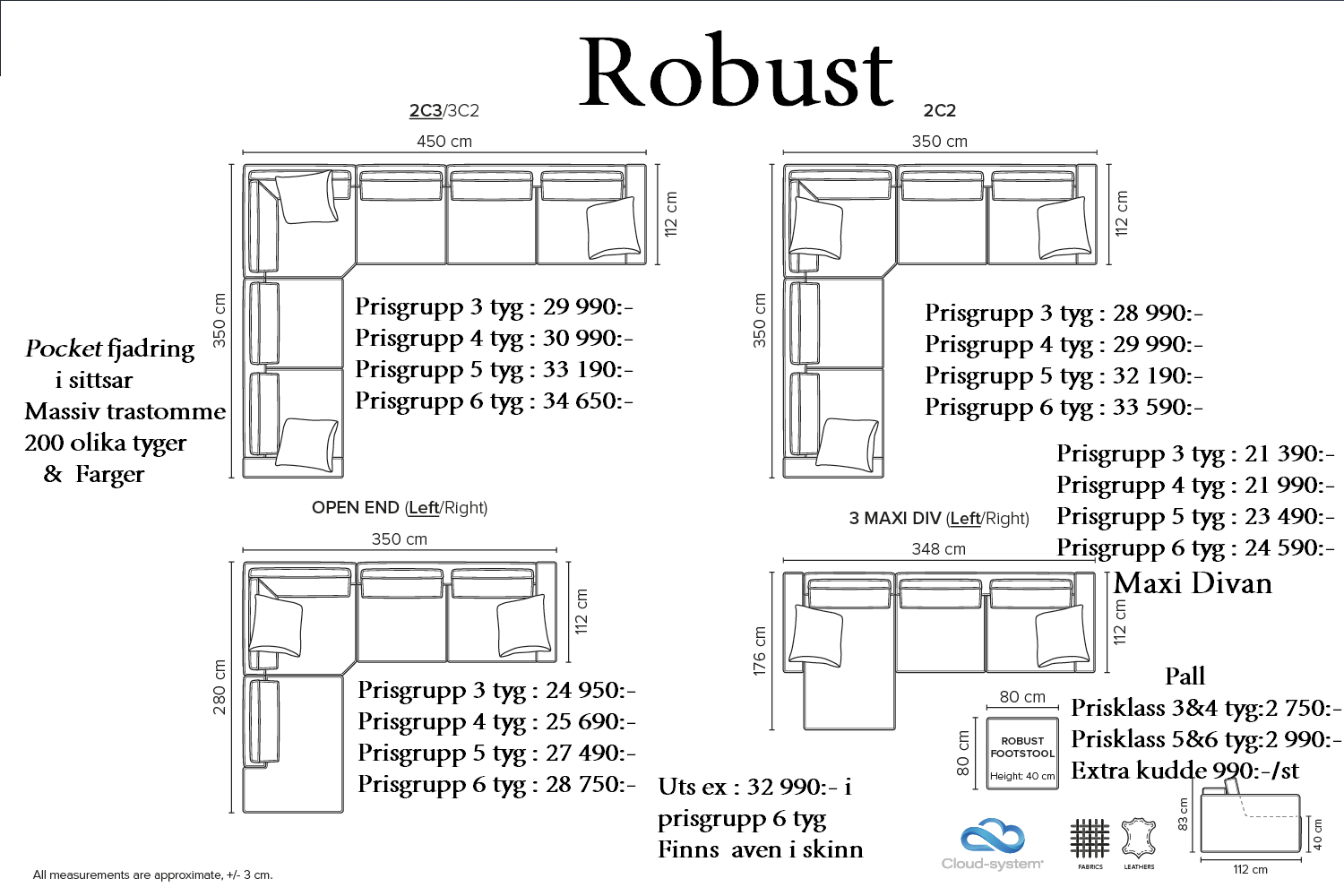 Robust - 4
