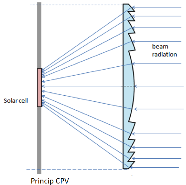 Solpanel Solmax lättvikt med plastram 100W -  CPV ytbeläggning   - 4