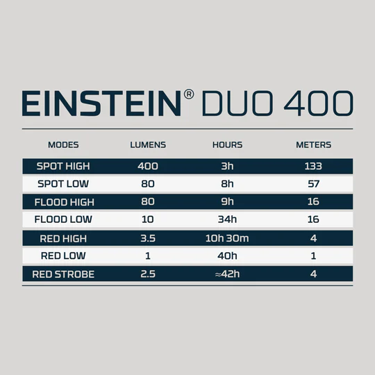 Nebo Pannlampa Einstein Duo 400 - 2