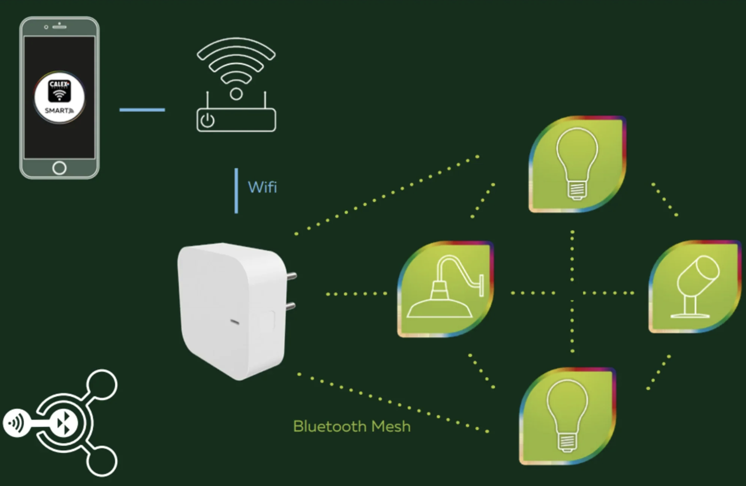CALEX Smart Mesh Link - 3