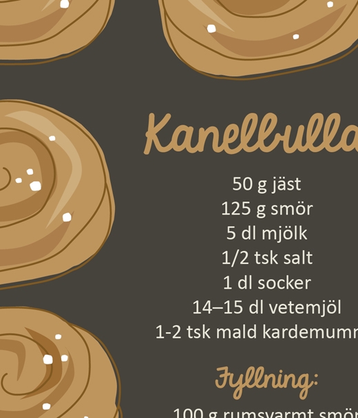 Recept kanelbullar