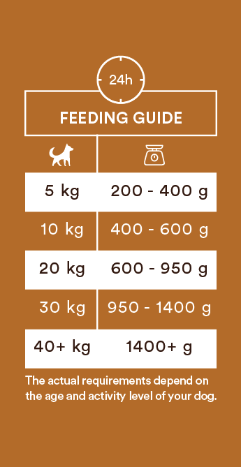 Monster Dog Adult våtfoder, Single turkey 400g - 2