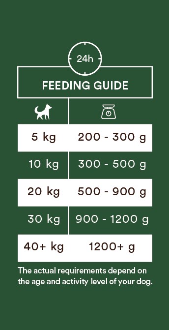 Monster Dog Adult våtfoder, Single lamb 400g - 2