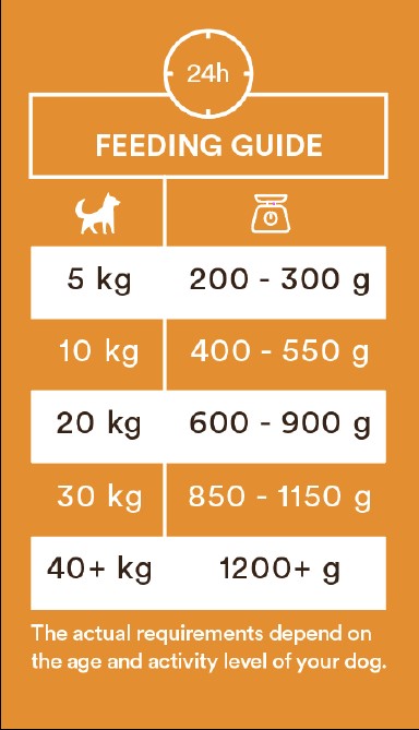 Monster Dog Adult våtfoder, Single duck 400g - 2