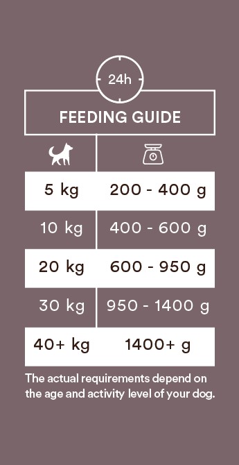 Monster Dog Multi våtfoder, Beef/chicken/lamb 400g - 2