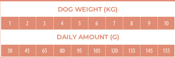 Small Breed Salmon, 2kg FourFriends - 2