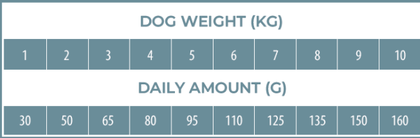 Small Breed Lamb, 2kg FourFriends - 2