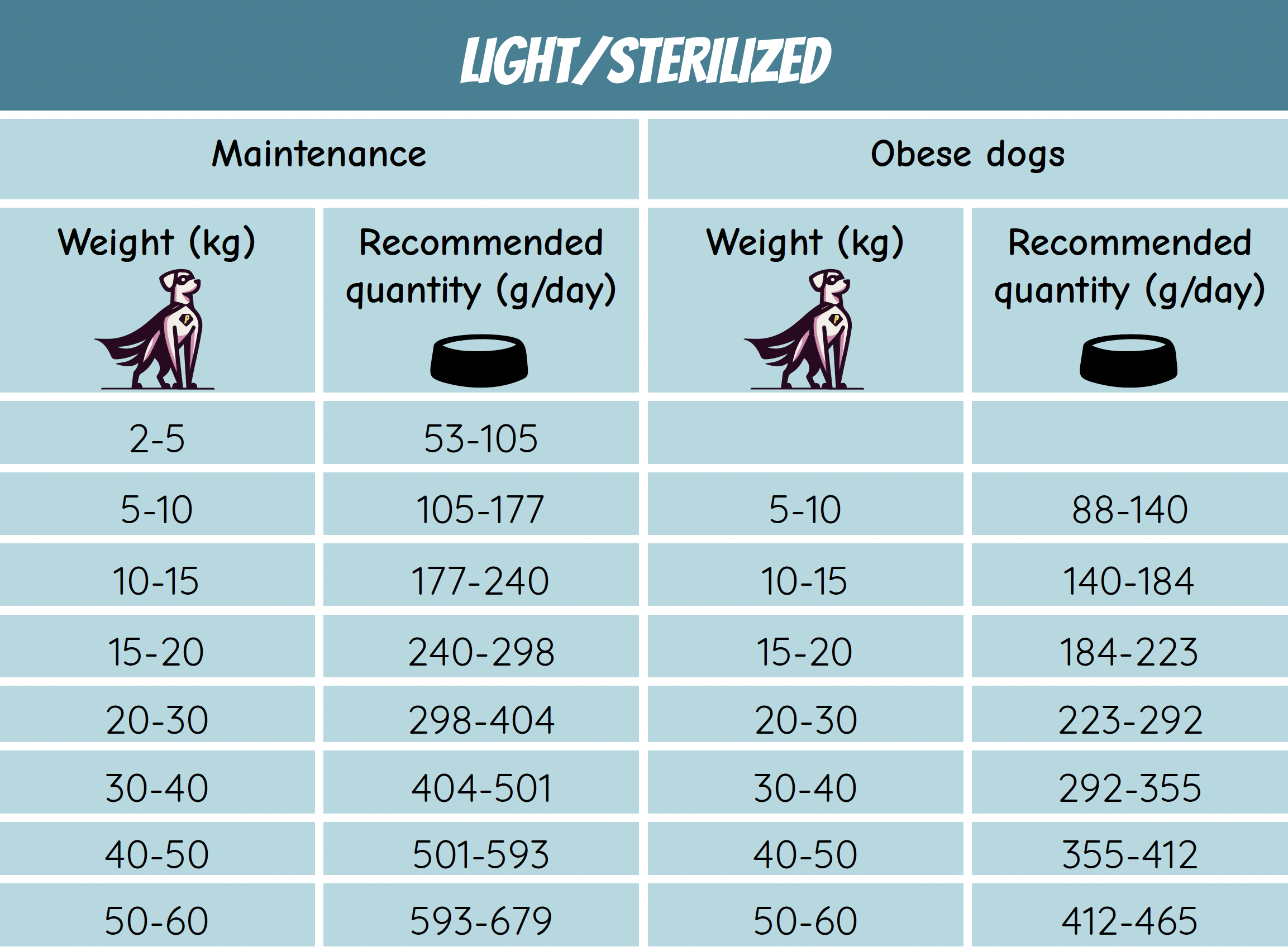 POW! Dog Light / Sterilized - 3