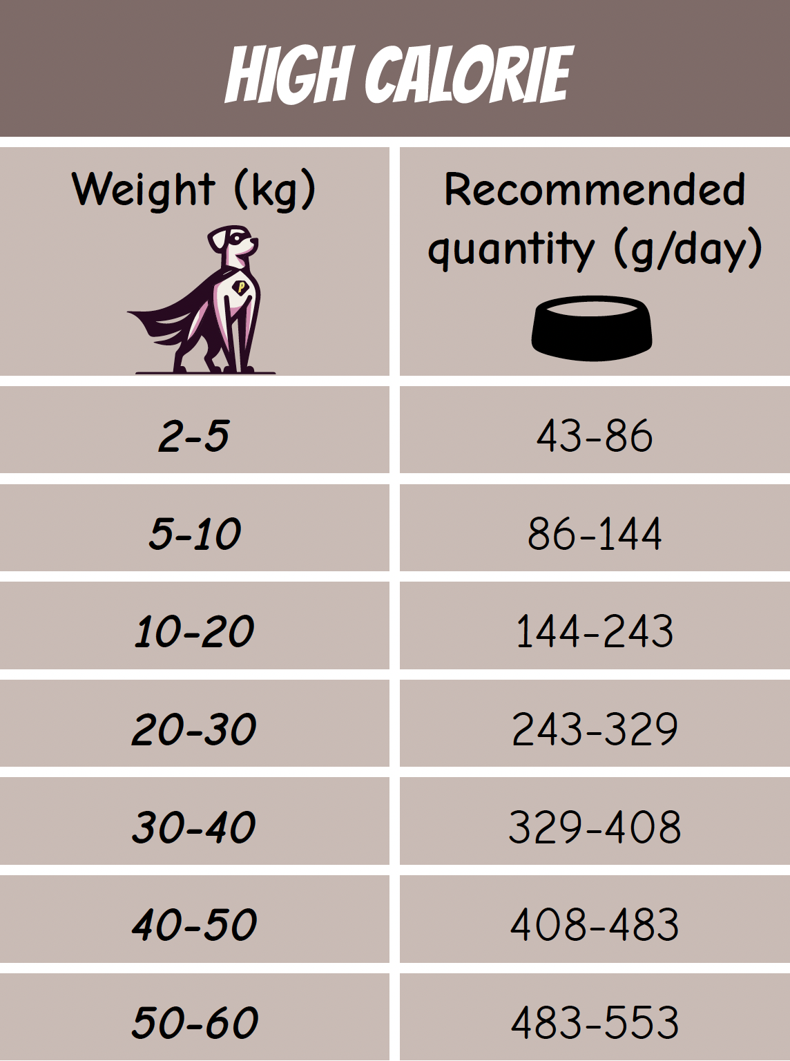 POW! Dog High Calorie Super Power - 3