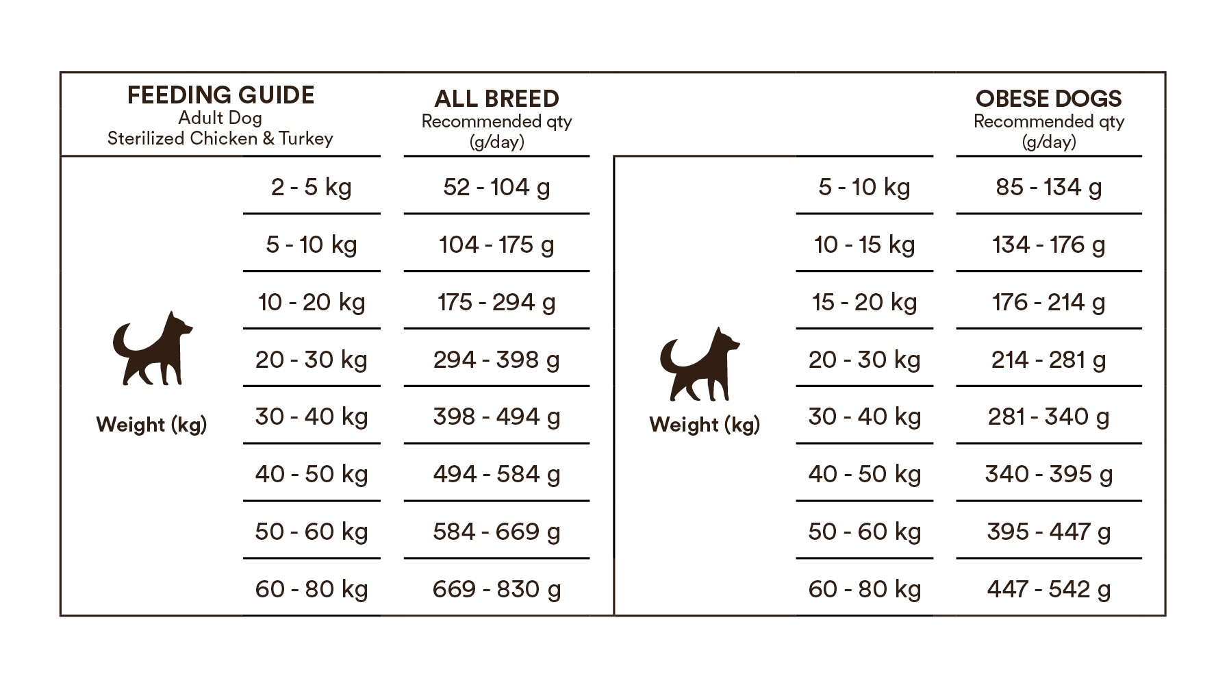Monster Dog Original Sterilized, Chicken & turkey - 3